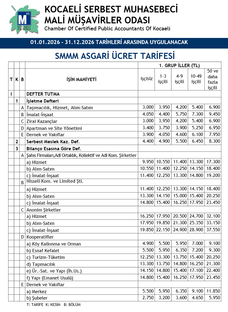 2026 SMMM Ücret Tarifesi